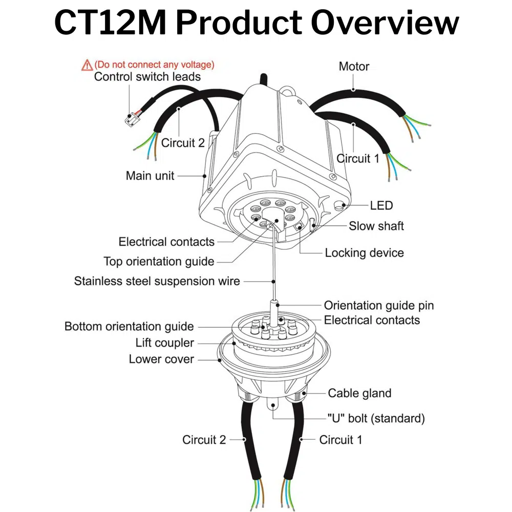 Ct12m Overview