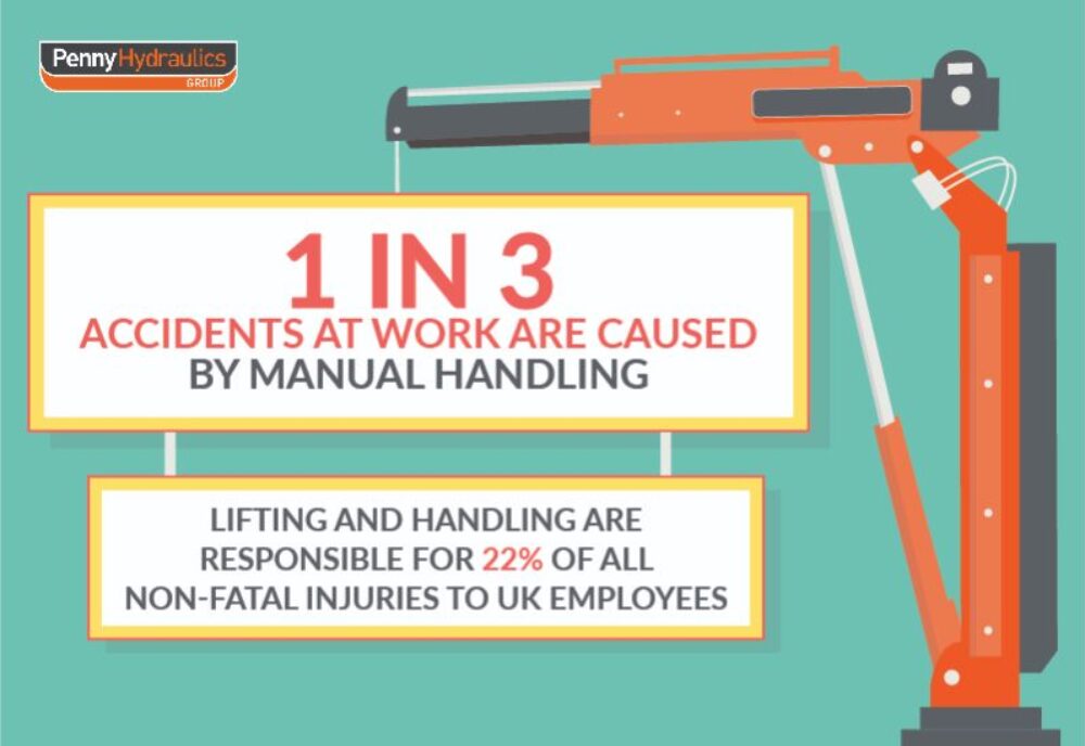 Manual Handling Guidelines: Safe Manual Lifting at Work – Penny Engineering Ltd